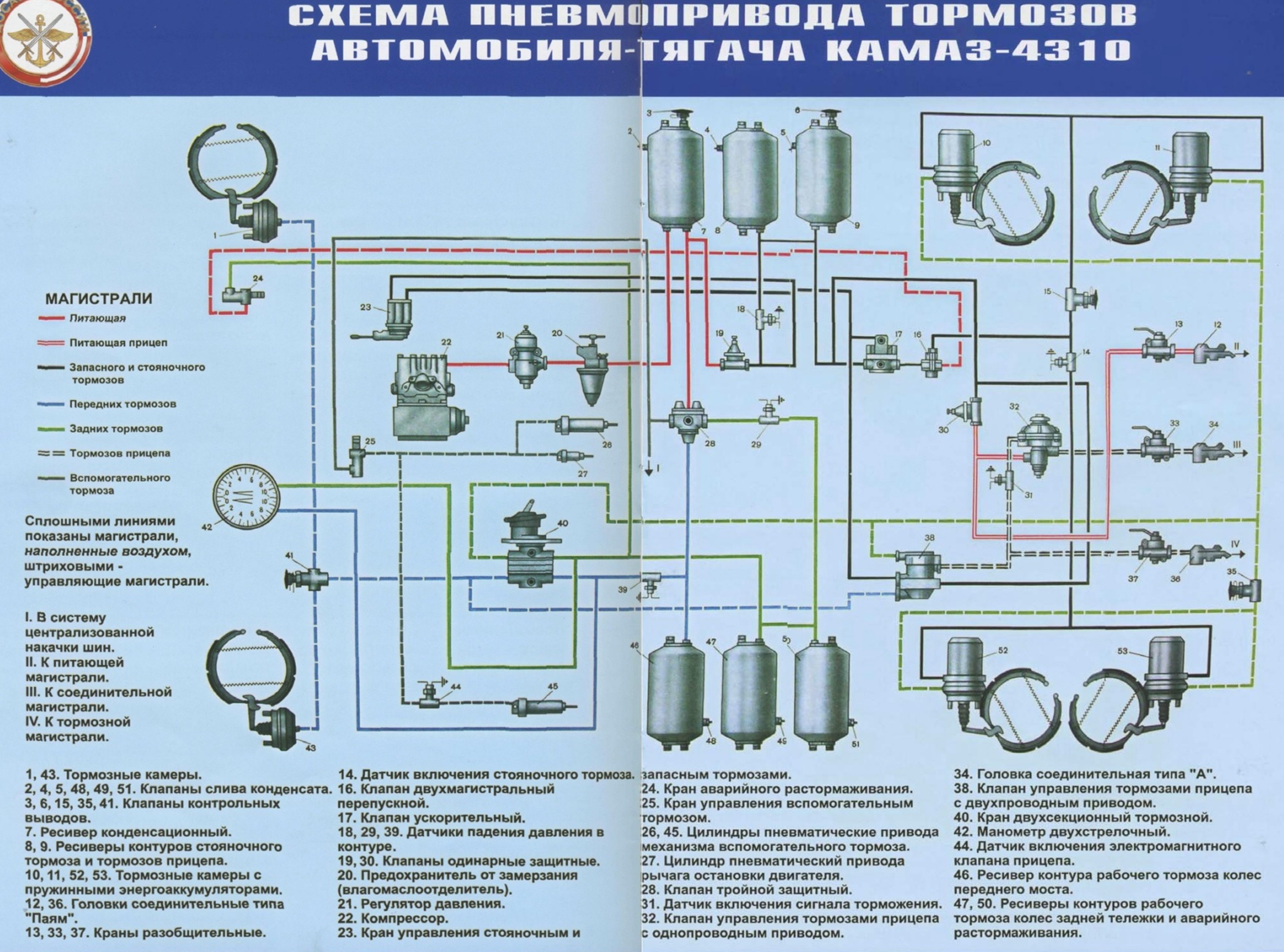 Камаз схема тормозной системы Камаз схема тормозной системы
